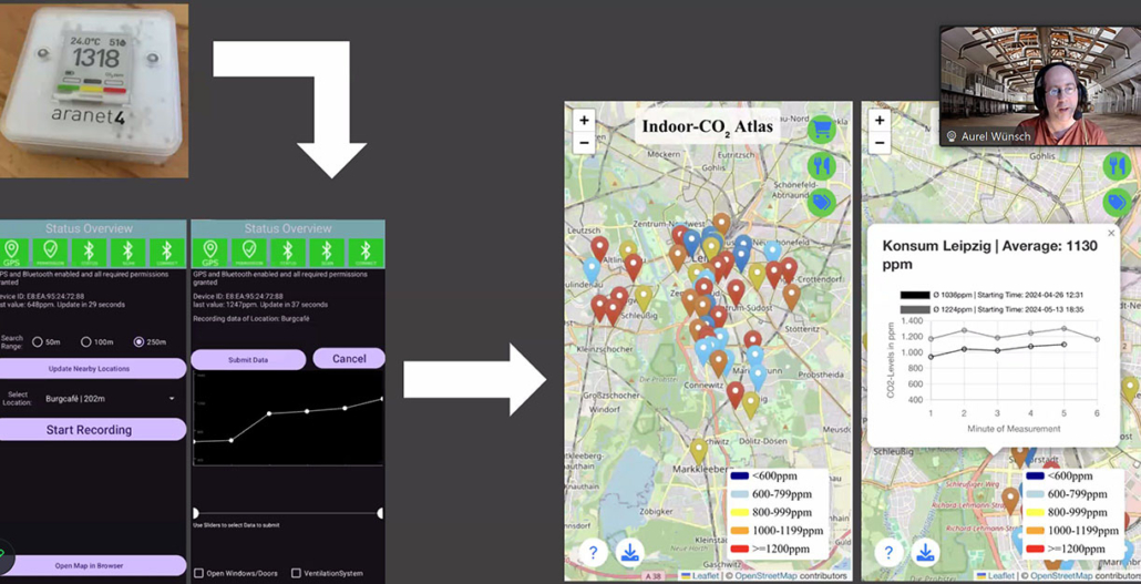 Aurel Wünsch stellt das Vorgehen seines CO2-Atlas vor. Messungen werden mit einem Aranat 4 vorgenommen. Die Daten an seine App übertragen und schließlich in die Karte importiert.