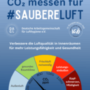 2025_DAGL-IGÖ_CO2_Update_PREVIEW