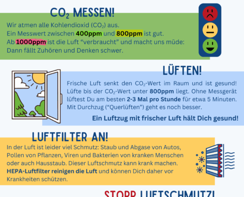 Poster (A2) - Vier Schritte Gute Luft_PREVIEW